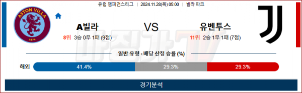 11월 28일 UEFA CL 애스턴빌라 유벤투스 해외축구분석 스포츠분석