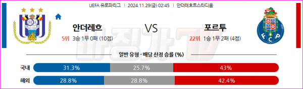 11월 29일 UEFA 유로파리그 안더레흐트 FC 포르투 해외축구분석 스포츠분석