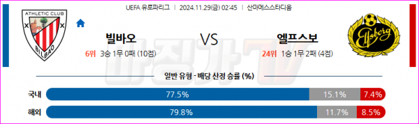 11월 29일 UEFA 유로파리그 아틀레틱 빌바오 IF 엘프스보리 해외축구분석 스포츠분석