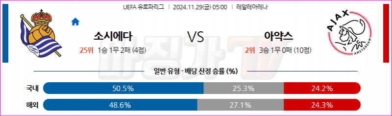 11월 29일 05:00 UEFA 유로파리그 레알 소시에다드 AFC 아약스