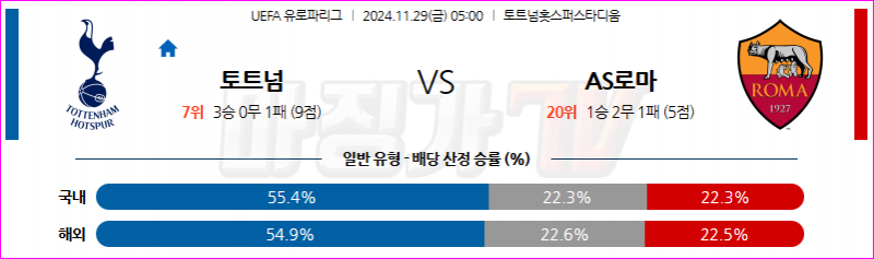 11월 29일 05:00 UEFA 유로파리그 토트넘 홋스퍼