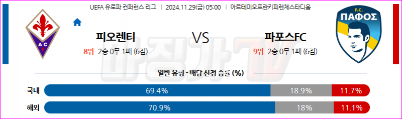 11월 29일 05:00 UEFA 컨퍼런스리그 ACF 피오렌티나 파포스 FC