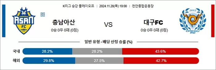 11월 28일 K승강PO 충남아산 대구FC