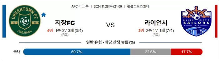 11월 28-29일 ACL2 4경기