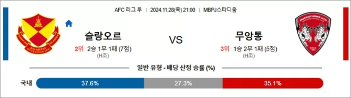 11월 28-29일 ACL2 4경기