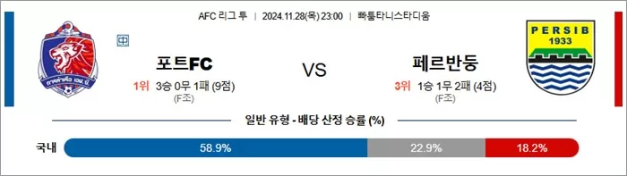 11월 28-29일 ACL2 4경기