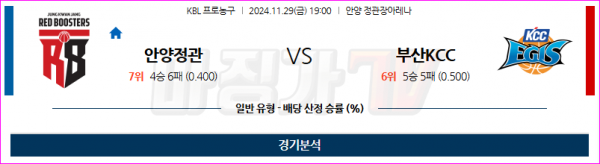 11월 29일 KBL 안양정관장 부산KCC 국내외농구분석 스포츠분석