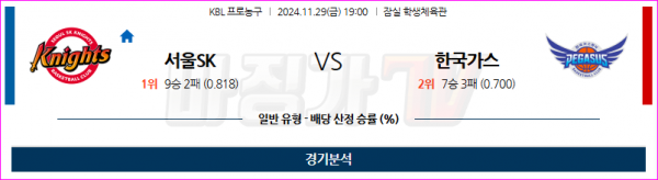 11월 29일 KBL 서울SK 대구한국가스공사 국내외농구분석 스포츠분석