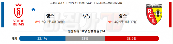 11월 30일 리그앙 스타드 드 랭스 RC 랑스 해외축구분석 스포츠분석