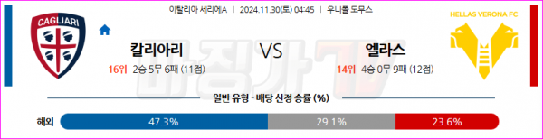 11월 30일 세리에 A 칼리아리 칼초 엘라스 베로나 FC 해외축구분석 스포츠분석