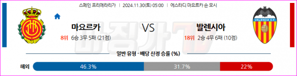 11월 30일 라리가 RCD 마요르카 발렌시아 해외축구분석 스포츠분석