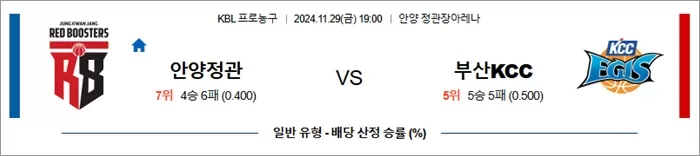 11월 29일 KBL 2경기