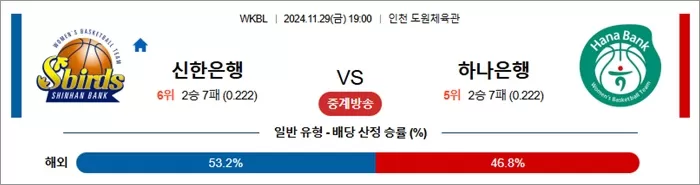 11월 29일 WKBL 신한은행 하나은행