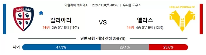 11월 30일 세리에A 칼리아리 엘라스