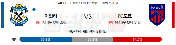 11월30일 J리그 1 주빌로 이와타 FC 도쿄 아시아축구분석 스포츠분석