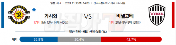 11월30일 J리그 1 가시와 레이솔 비셀 고베 아시아축구분석 스포츠분석