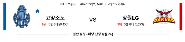 11월 30일 KBL 3경기