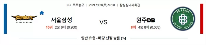 11월 30일 KBL 3경기