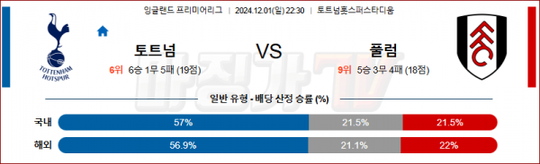 12월 1일 잉글랜드 리그 1 토트넘 풀럼 해외축구분석 스포츠분석