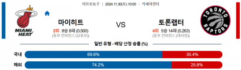 11월 30일 10:00 NBA 마이애미 토론토