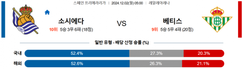 12월 2일 05:00 라리가 레알소시에다드 베티스