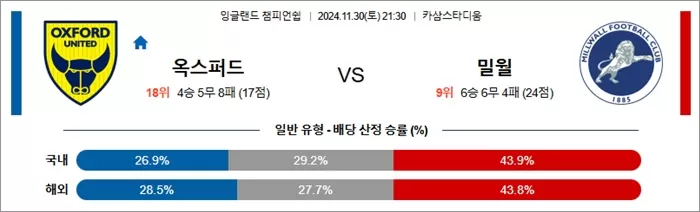 11월 30-12월 01일 잉글랜드 챔피언쉽 10경기