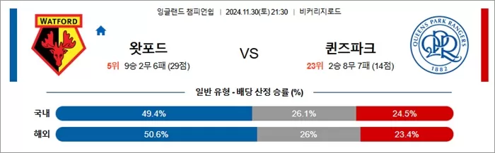 11월 30-12월 01일 잉글랜드 챔피언쉽 10경기