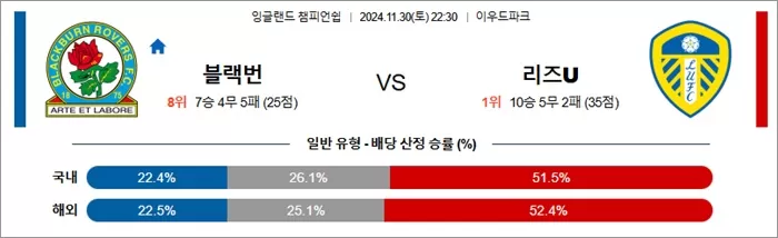 11월 30-12월 01일 잉글랜드 챔피언쉽 10경기