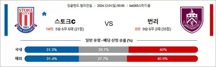 11월 30-12월 01일 잉글랜드 챔피언쉽 10경기