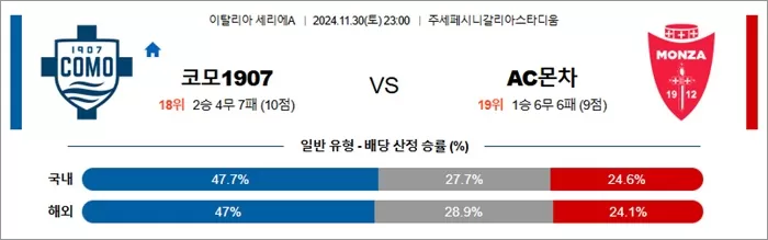 11월 30-12월 01일 세리에A 3경기