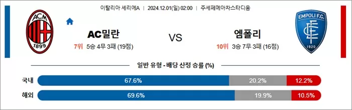 11월 30-12월 01일 세리에A 3경기