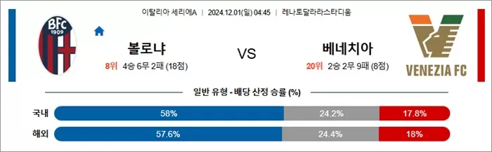 11월 30-12월 01일 세리에A 3경기