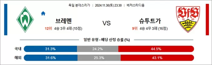 11월 30-12월 01일 분데스리 6경기