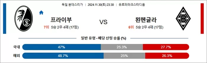 11월 30-12월 01일 분데스리 6경기