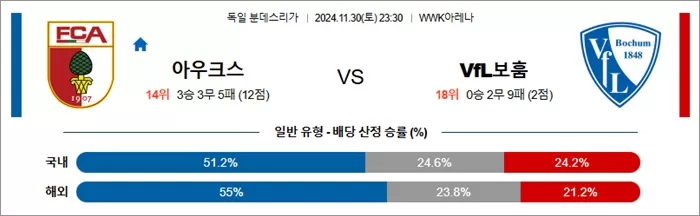 11월 30-12월 01일 분데스리 6경기