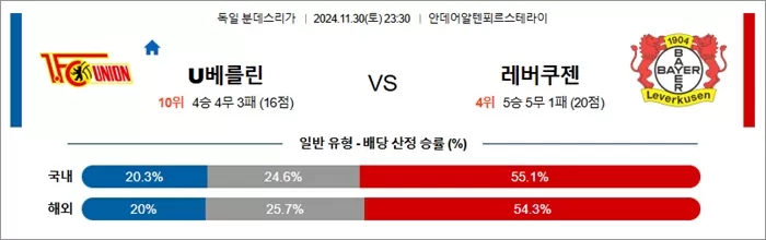 11월 30-12월 01일 분데스리 6경기