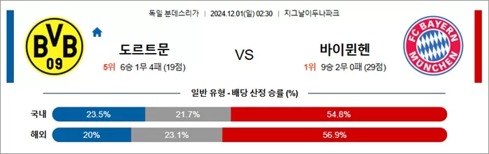 11월 30-12월 01일 분데스리 6경기