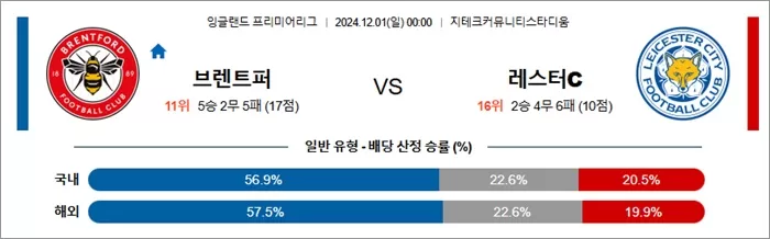 12월 01일 EPL 5경기