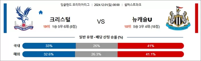 12월 01일 EPL 5경기