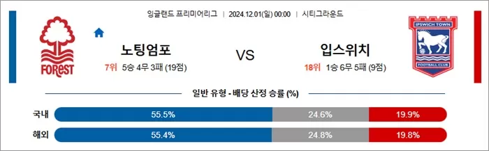 12월 01일 EPL 5경기