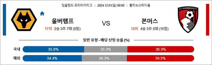 12월 01일 EPL 5경기