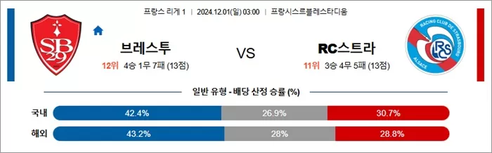 12월 01일 프리그1 3경기