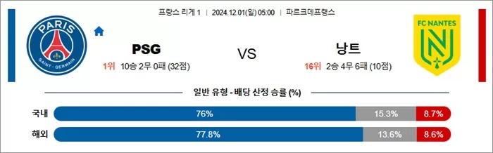 12월 01일 프리그1 3경기