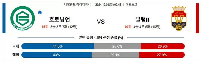 12월 01일 에레디비 4경기