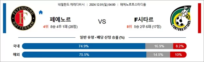 12월 01일 에레디비 4경기