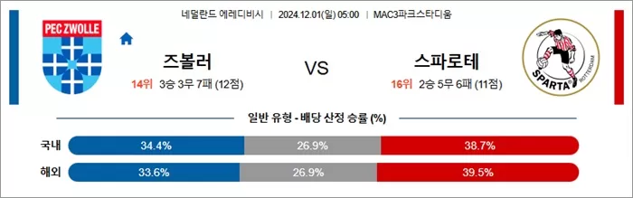 12월 01일 에레디비 4경기