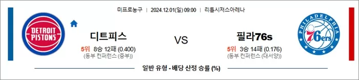 12월 01일 NBA 5경기