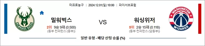 12월 01일 NBA 5경기