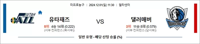 12월 01일 NBA 5경기