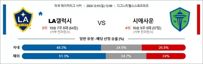 12월 01일 MLS 2경기